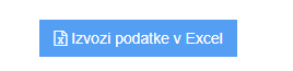 Prikaz zaslona